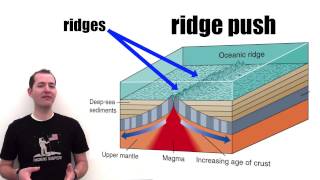 Plate Tectonic Movement Mechanisms [upl. by Auqinehs]