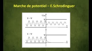 18Résolution de léquation de Schrodinguer  Cas de Marche de potentiel [upl. by Hess]