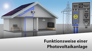 🇩🇪 Funktionsweise einer Photovoltaikanlage [upl. by Reina]