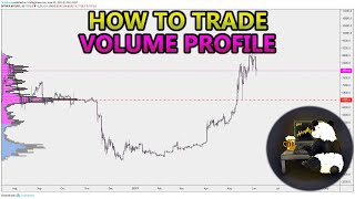 How to Trade Volume Profile VPVR VWAP  and VPSR Analysis Stocks Crypto Forex [upl. by Nylyram219]