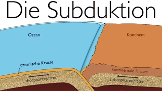 Plattentektonik Destruktive Plattenränder  Die Subduktion [upl. by Eimarrej]