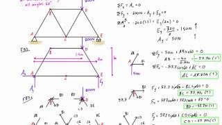 Truss analysis by method of joints worked example 1 [upl. by Birchard]