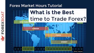 When to Trade Forex  Forex Trading Hours [upl. by Harmaning]