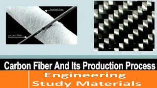 Carbon Fiber  Manufacturing Process  Fibers ENGINEERING STUDY MATERIALS [upl. by Bonaparte]