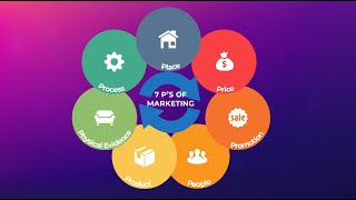 The Marketing Mix explained  Marketing Theories [upl. by Blair388]