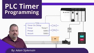 PLC Timer Programming for Beginners [upl. by Calv]