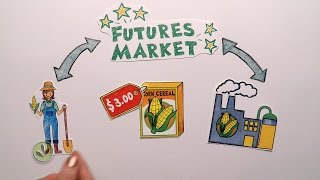 Futures Market Explained [upl. by Wallis]