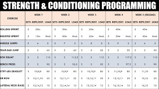 How to Create a Strength amp Conditioning Program for Athletes  Programming for Athletic Performance [upl. by Lizned]