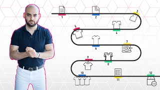 The Complete Fashion Design to Production Process [upl. by Annohsak]