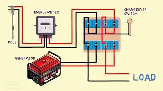 manual changeover switch connection [upl. by Aivatan]