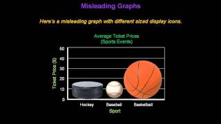 Identifying Misleading Graphs  Konst Math [upl. by Nacim]