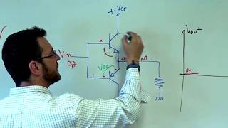 Amplificador de potencia CLASE B [upl. by Oleic990]