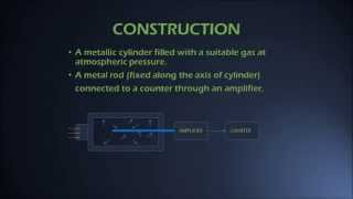 Ionosation chamber  BSc  NJPhysics [upl. by Basir]