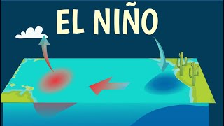 EL NIÑO ET LOSCILLATION AUSTRALE ENSO [upl. by Eldrid]