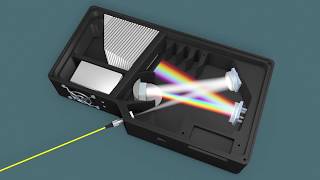 How Does a Spectrometer Work [upl. by Ivory643]