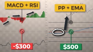 How To Combine LEADING amp LAGGING Indicators Best Trading Indicators for Beginners [upl. by Benjamin]