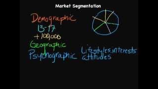 Market Segmentation [upl. by Nobell]