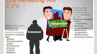 The Marketing Mix [upl. by Rafaelia]