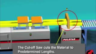 Fiberglass Manufacturing How Fiberglass Is Made [upl. by Eimia708]