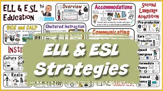 ELL amp ESL Teaching Strategies [upl. by Cyrill4]