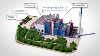 3DAnimation der Müllverbrennungsanlage Weisweiler [upl. by Neelyahs]