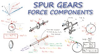 Gear Forces and Power Transmission of SPUR GEARS in Just Over 12 Minutes [upl. by Anirbas]