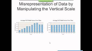 Elementary Statistics Graphical Misrepresentations of Data [upl. by Ahsaeyt]