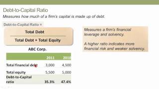 Solvency Ratios CFA L1 Financial Statements [upl. by Amikay]