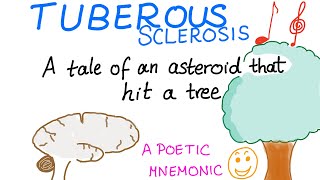 La Esclerosis Tuberosa Spanish Introduction to Tuberous Sclerosis [upl. by Nino]