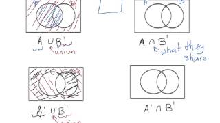 Shading Venn Diagram Regions [upl. by Naoh]