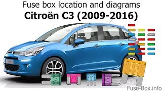 Fuse box location and diagrams Citroen C3 20092016 [upl. by Matta]