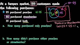 Application Venn Diagram 2 Sets [upl. by Norman606]