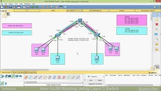 Inter VLAN Routing using Layer 3 switch  CISCO Certification [upl. by Aisercal521]