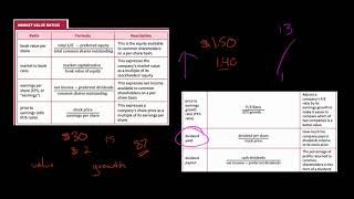 Market Value Ratios  Financial Statement Analysis [upl. by Ydospahr]