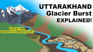 Uttarakhand Glacier Burst Explained [upl. by Dragone]