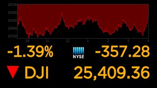 US stock markets continue to plunge over coronavirus uncertainty l ABC News Special Report [upl. by Holt]