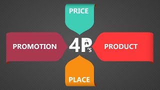 The Marketing Mix  The 4 Ps of Marketing [upl. by Annah]