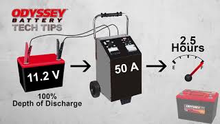 How to Charge an ODYSSEY® battery [upl. by Fablan]