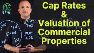 Cap Rates and How To Value Commercial Properties [upl. by Ahsenrad]