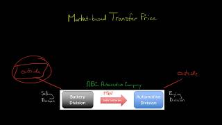 Market based Transfer Price [upl. by Avis]