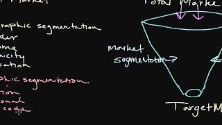 How to Use Market Segmentation Developing a Target Market [upl. by Atiuqer]