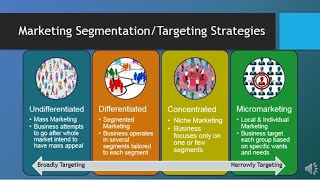 MAR101  CH6  Segmentation Targeting amp Positioning [upl. by Tammara]