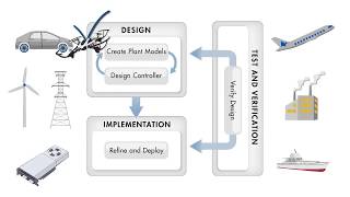 Programming Drones with Simulink [upl. by Neevan]