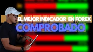 El mejor INDICADOR en Forex 2021 SENCILLO 😥 [upl. by Pears784]