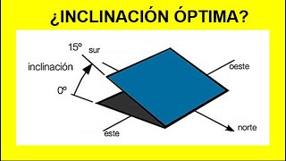 📐 ¿Cómo CALCULAR la INCLINACIÓN ÓPTIMA DE UN PANEL SOLAR 📝  PARA ARGENTINA [upl. by Aihsenak]