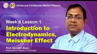 Introduction to electrodynamics Meissner effect [upl. by Iralam]