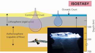 Earth Layers amp Isostasy [upl. by Nuri]