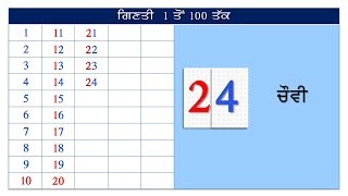 Punjabi counting  Ginti 1 to 100 [upl. by Dorotea]