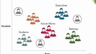 Customer Segmentation [upl. by Ellecrad770]